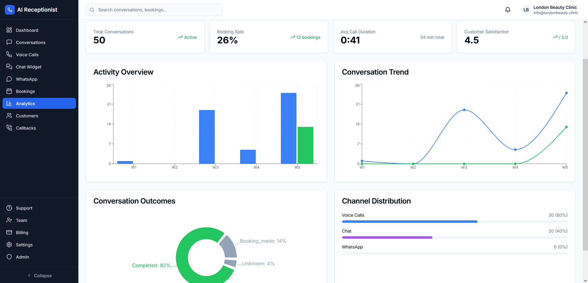 التحليلات والتقارير